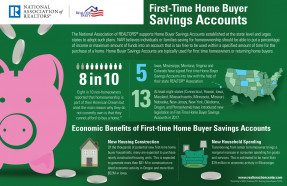 Infographic: First-Time Home Buyer Savings Accounts